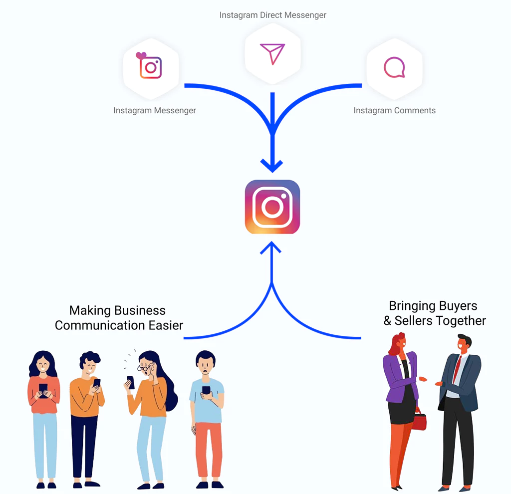 Instagram APi Business